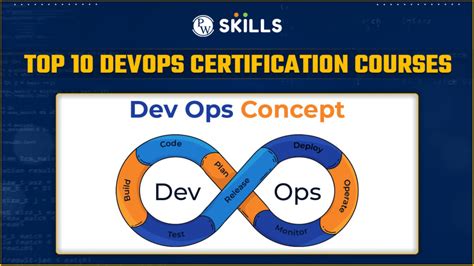 Image result for DevOps Course Content