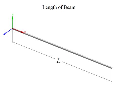 Image result for Rectangular Beam