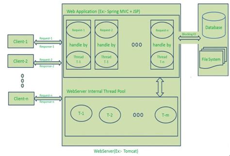Image result for What Is an Interior Node Java