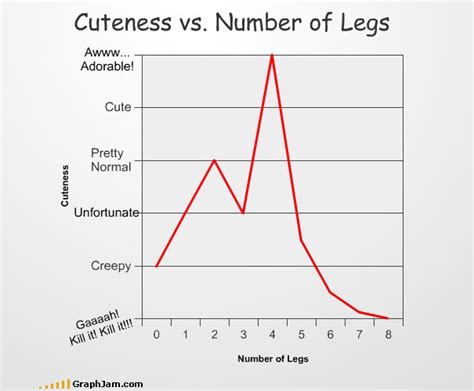 Image result for Fun Line Graphs