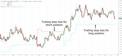 Image result for Position Trading Chart