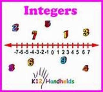 Image result for Explain Integers in Math Step by Step