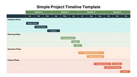 Image result for Example Project Timeline for PPT