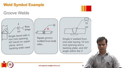 Standard Defect Arrow Symbol に対する画像結果
