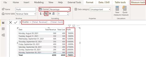 Image result for Conditional Formatting Table Positive and Negative
