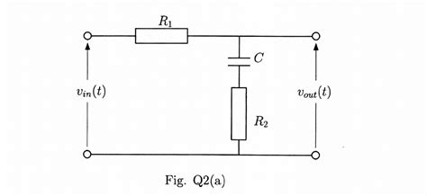 Toradh íomhá ar Basic RC Circuit