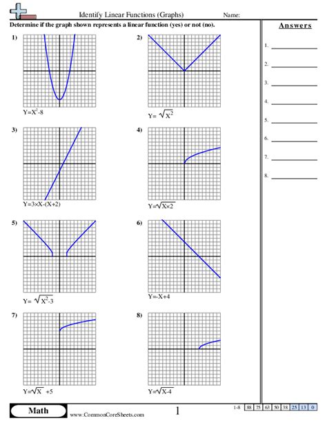Image result for How to Identify Linear Functions