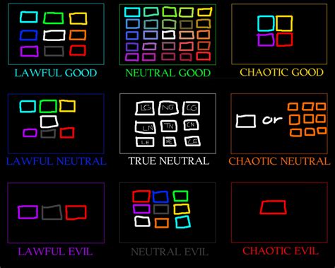 Image result for Programmer Alignment Chart
