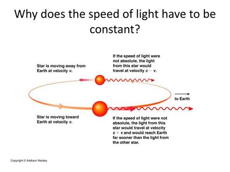 Image result for Why Is the Speed of Light What It Is