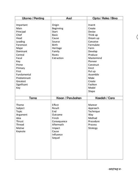 Image result for Discourse Markers Bombastic List