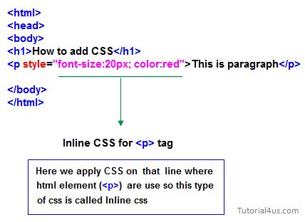 Image result for Display Image Inline CSS