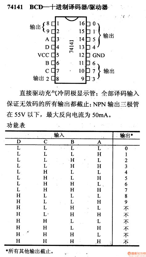Toradh íomhá ar Bcd to Decimal Decoder IC