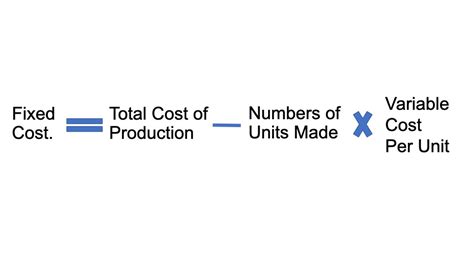 Toradh íomhá ar Full Cost per Unit Formula