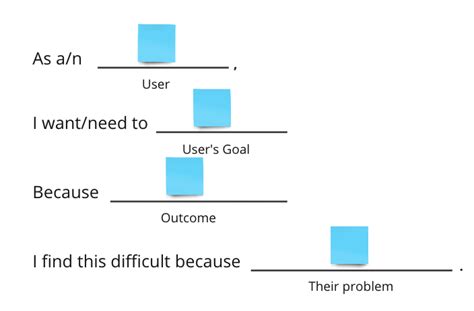 Image result for Example of User Need Statement