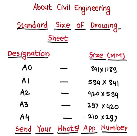 Image result for Drawing Size Code