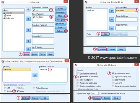 Toradh íomhá ar Tutorial Anova SPSS Data Pertanian