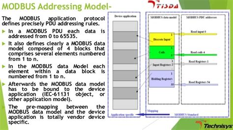 Image result for Modbus Data String