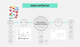 Toradh íomhá ar Calculus Limit Chart Undefined