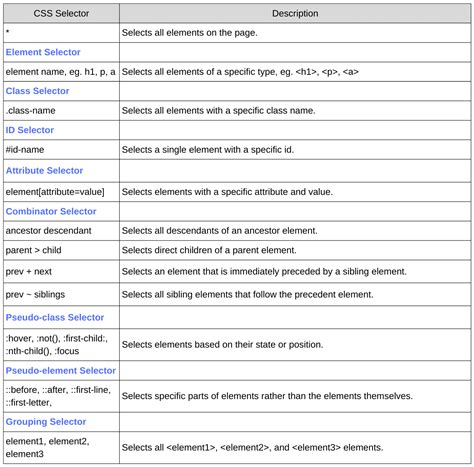 Toradh íomhá ar Advanced CSS Cheat Sheet