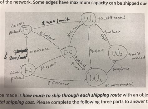 Image result for Minimum Cost Circulation Problem
