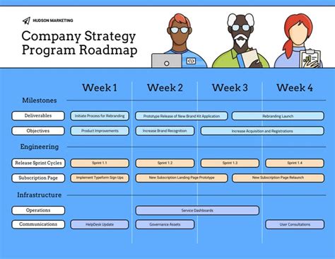 Image result for Building a Program Road Map
