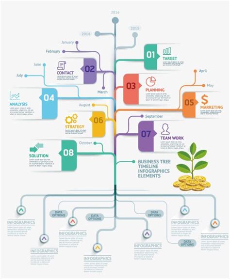 Toradh íomhá ar Chart Design Flow Tree