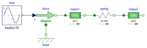 Image result for Deflection Modelica