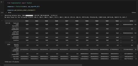 Image result for Python Finance Analysis