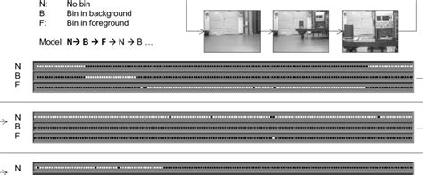 Image result for Event Classification Matrix