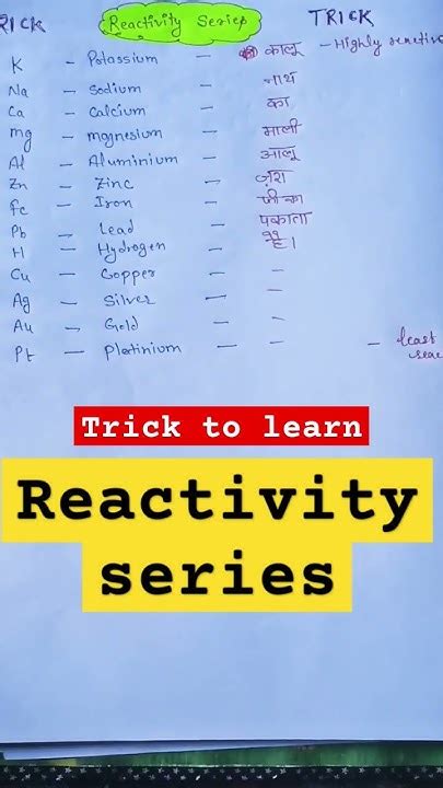 Image result for Reactivity Tax Class 10 Part 6