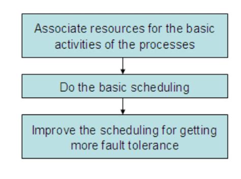 Toradh íomhá ar Programming Algorithm Parts