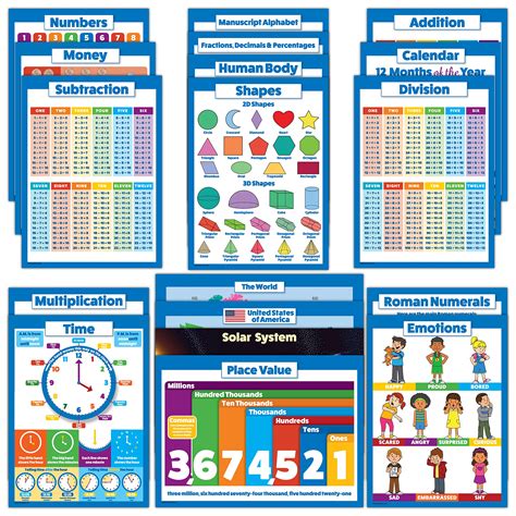 Image result for Math ABC Posters