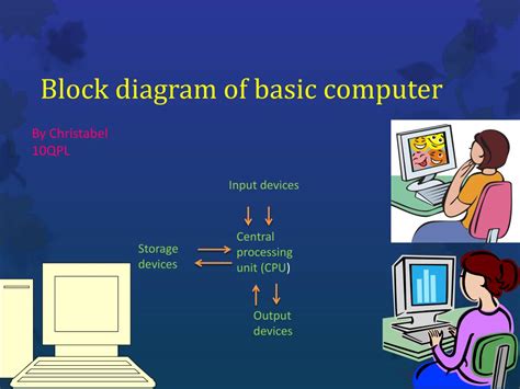 Block Diagram of Basic Computer Organization に対する画像結果