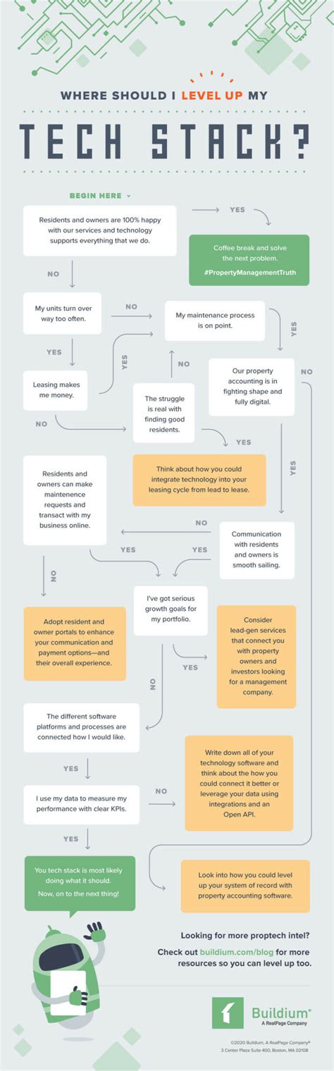 Image result for Tech Stack Cross Steps