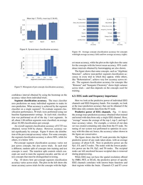 Neural Decoding Classification Difference に対する画像結果