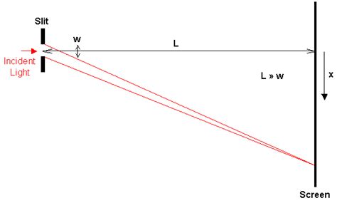 Toradh íomhá ar Angular Intensity Pattern for a Diffraction Grating with 5 Slits
