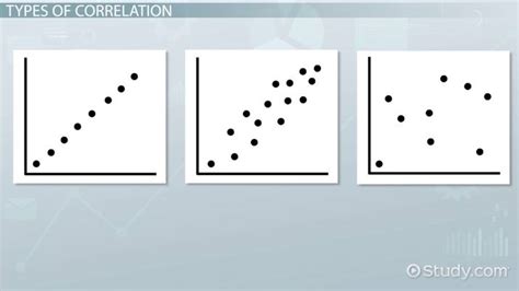 Correlation Math Full Table-க்கான படிம முடிவு