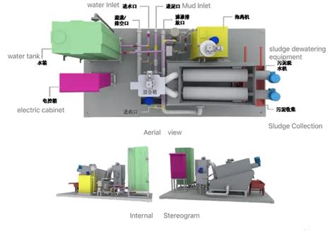 Image result for Sludge Dewatering Vehicle