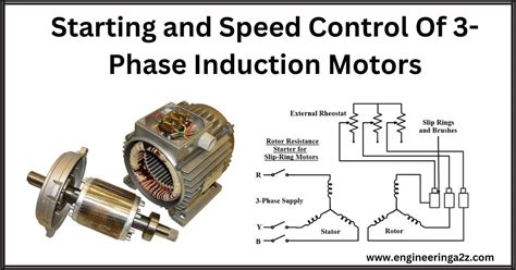 Image result for Three-Phase Motor