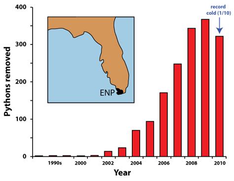 Image result for Python Population in Florida Map