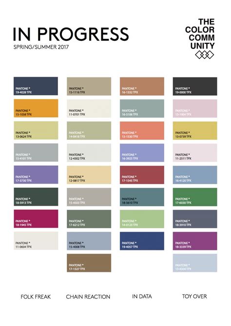 In Progress What Color に対する画像結果