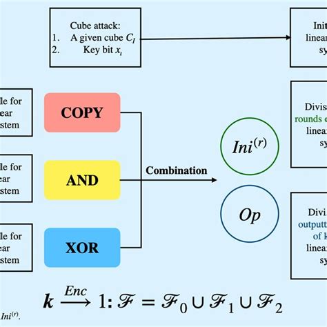 Image result for Linear Polynomial Function