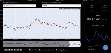 Image result for Python Stock Charting