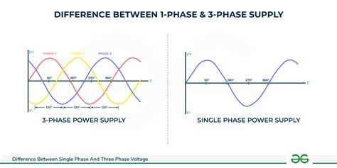 Toradh íomhá ar What Is a Phase Difference