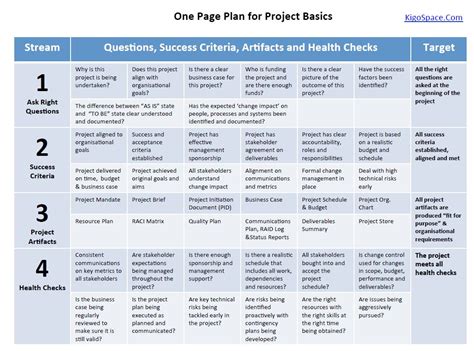 Image result for Complete Project Management Plan Example PDF