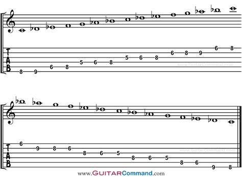 Guitar Tabs for Beginners に対する画像結果
