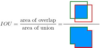Image result for Intersection Over Union