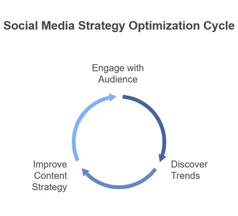 Comment Thread On a Blog に対する画像結果