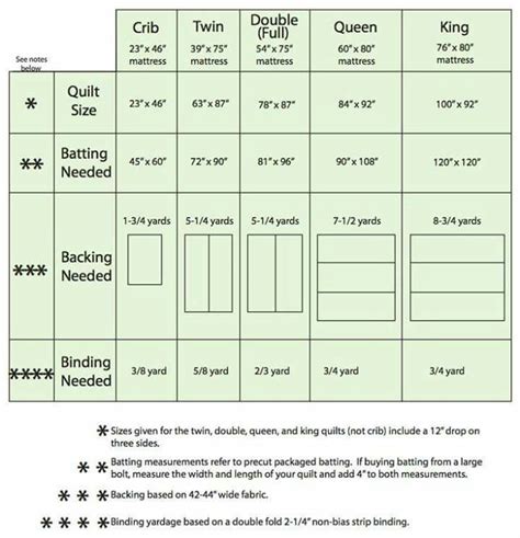 Image result for Quilt Backing Chart