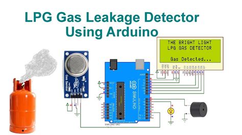 Afbeeldingsresultaten voor Gas Detection System Using Arduino